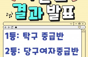 4월 한 달 간 진행되었던 출결이벤트의 결과를 발표합니다!

1등: 탁구 중급반
2등: 당구여자중급반
3등: 검정고시

※ 선물은 정관장(건강기능식품)으로 각 프로그램 반마다 직접 전달 예정입니다!

참여해주신 모든 분들께 감사드리며 앞으로도 적극적인  출석 부탁드립니다~!